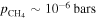 ${p}_{{\mathrm{CH}}_{4}}\sim 1{0}^{-6}\,\mathrm{bars}$
