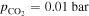 ${p}_{{\mathrm{CO}}_{2}}=0.01\,\mathrm{bar}$