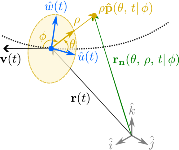 Multiple Target Flyby Prospects of a New L5 Trojan Flyby Target for the Lucy Mission - IOPscience