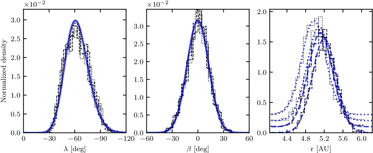 Multiple Target Flyby Prospects of a New L5 Trojan Flyby Target for the Lucy Mission - IOPscience