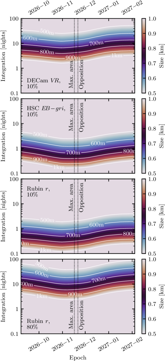 Multiple Target Flyby Prospects of a New L5 Trojan Flyby Target for the Lucy Mission - IOPscience