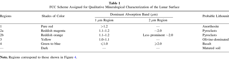 An Integrated Framework for Global Detection and Quantification of ...