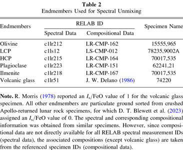 An Integrated Framework for Global Detection and Quantification of ...