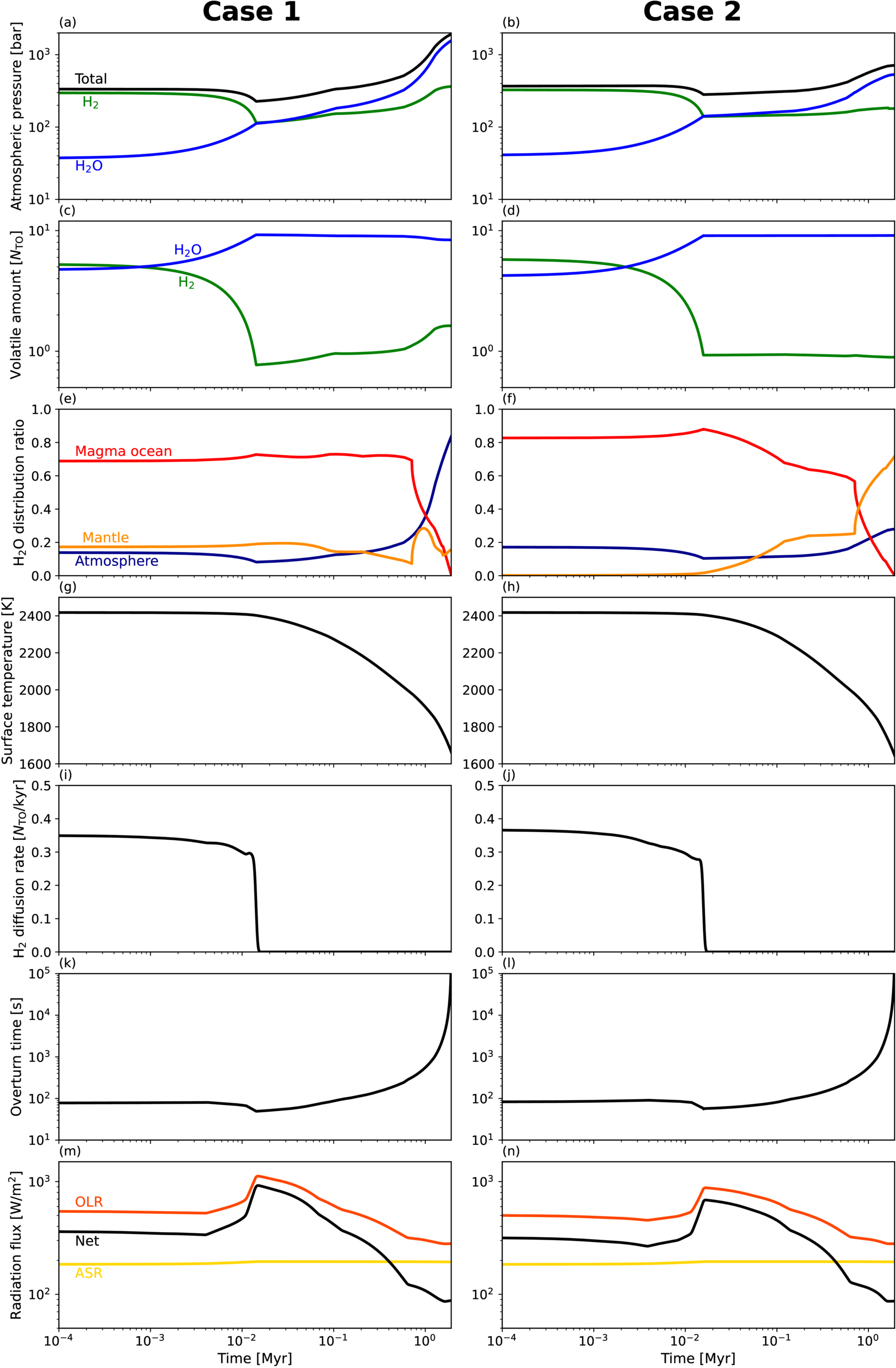 Hydrogen Generation Examples Coupled Evolution of Earth’s H2-rich Proto-atmosphere and Oxidized ...