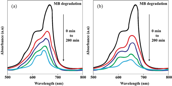 Figure 12.