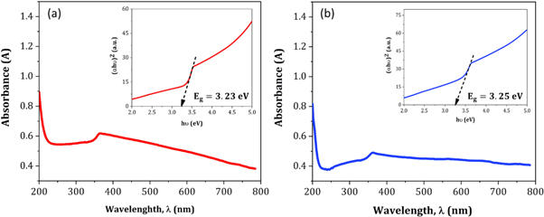 Figure 14.