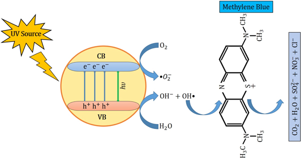 Figure 9.