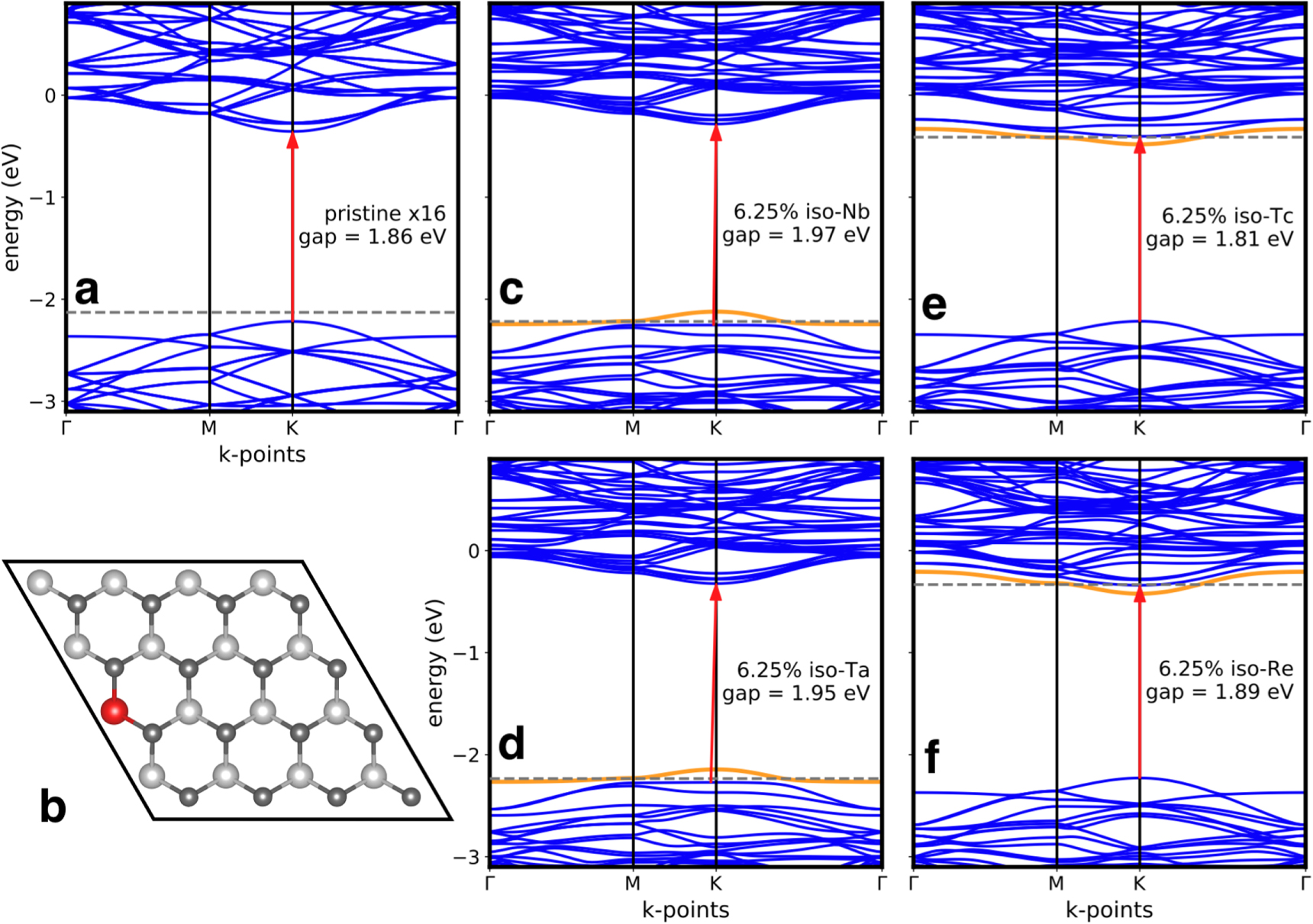 Substitutional transition metal doping in MoS2: a first-principles ...