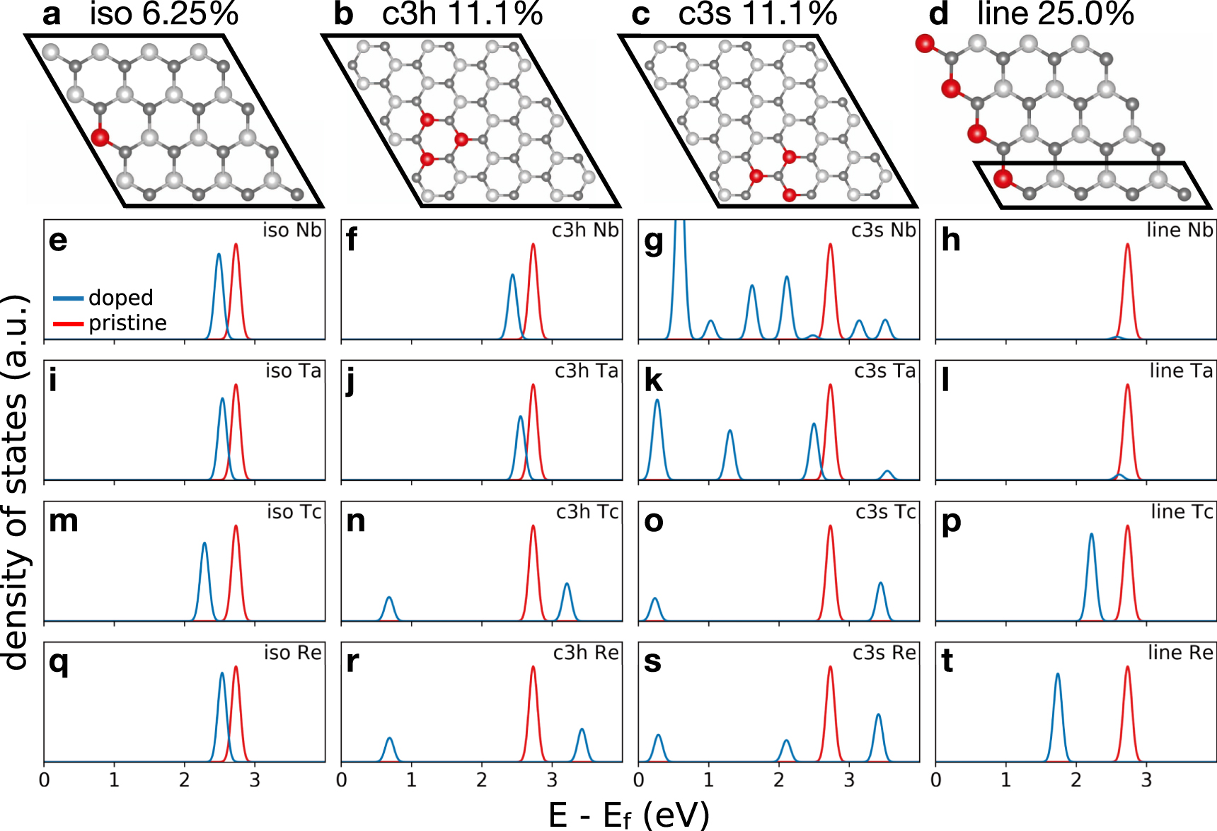 Substitutional transition metal doping in MoS2: a first-principles ...