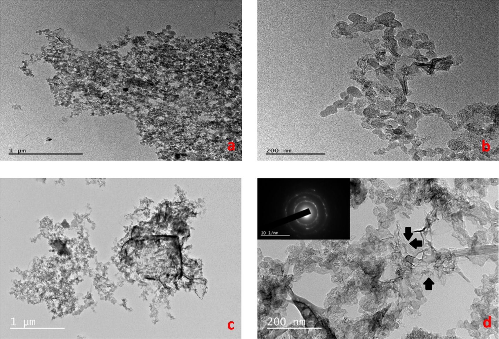 Boron and nitrogen doping in graphene: an experimental and density ...