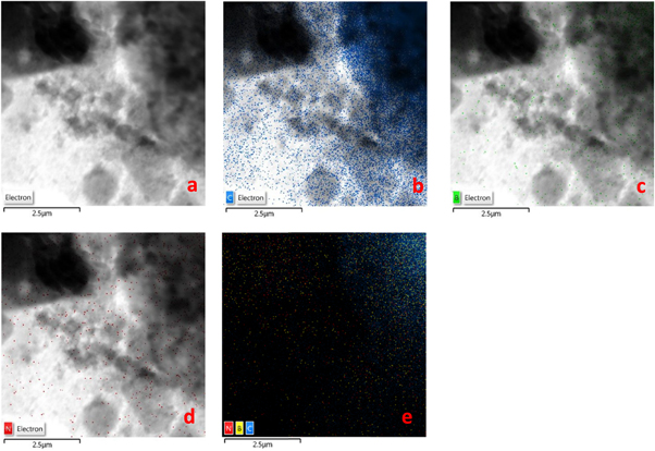 Boron and nitrogen doping in graphene: an experimental and density ...