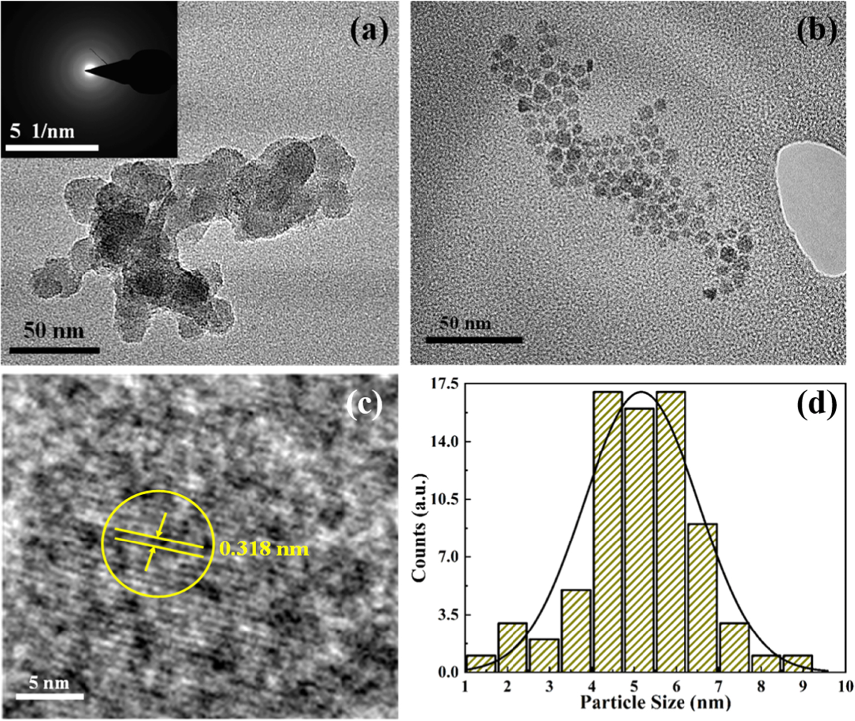 Graphitic carbon nitride quantum dots (g-C3N4) to improve photovoltaic ...
