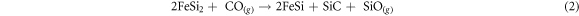 Equation (2)