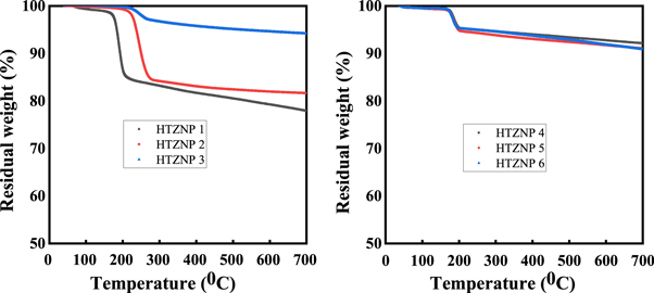 Figure 10.