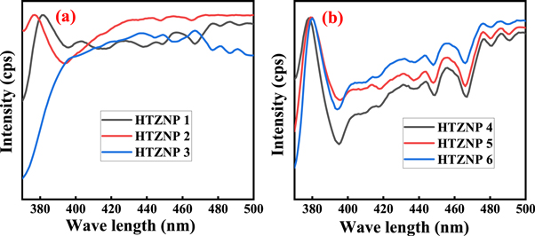 Figure 11.