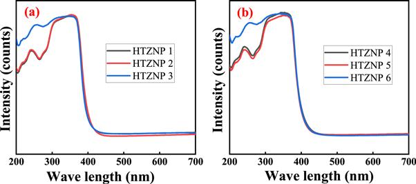 Figure 12.