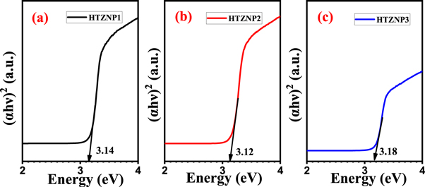 Figure 13.