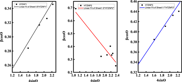 Figure 15.