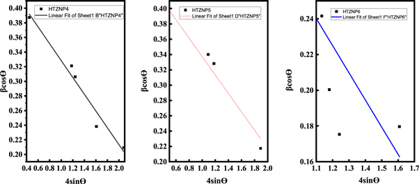 Figure 16.