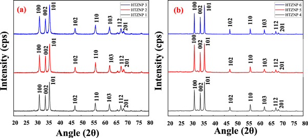 Figure 2.