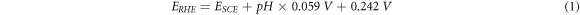 Equation (1)