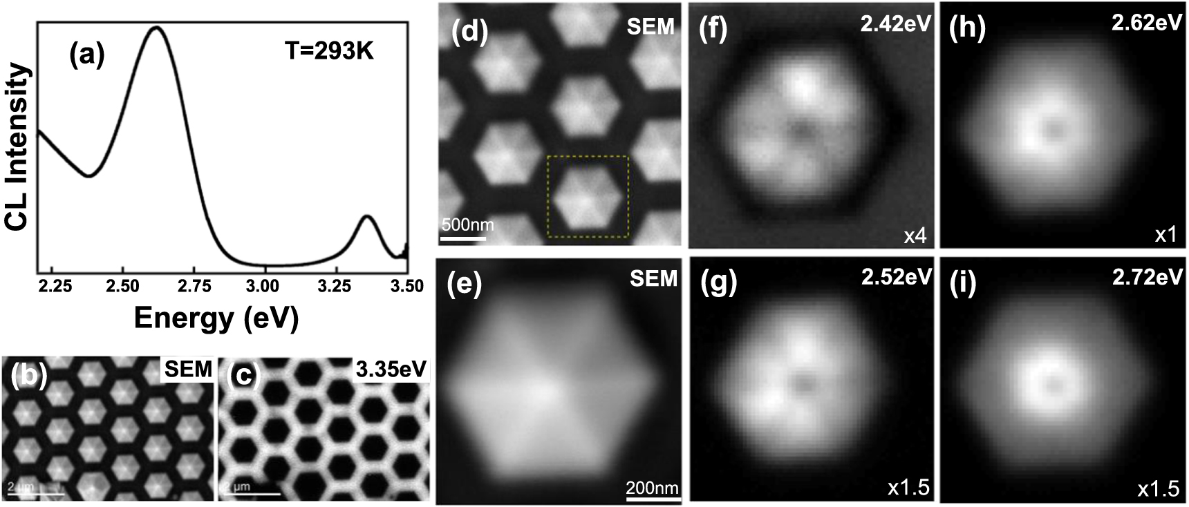 From InGaN pyramids to micro-LEDs characterized by cathodoluminescence ...