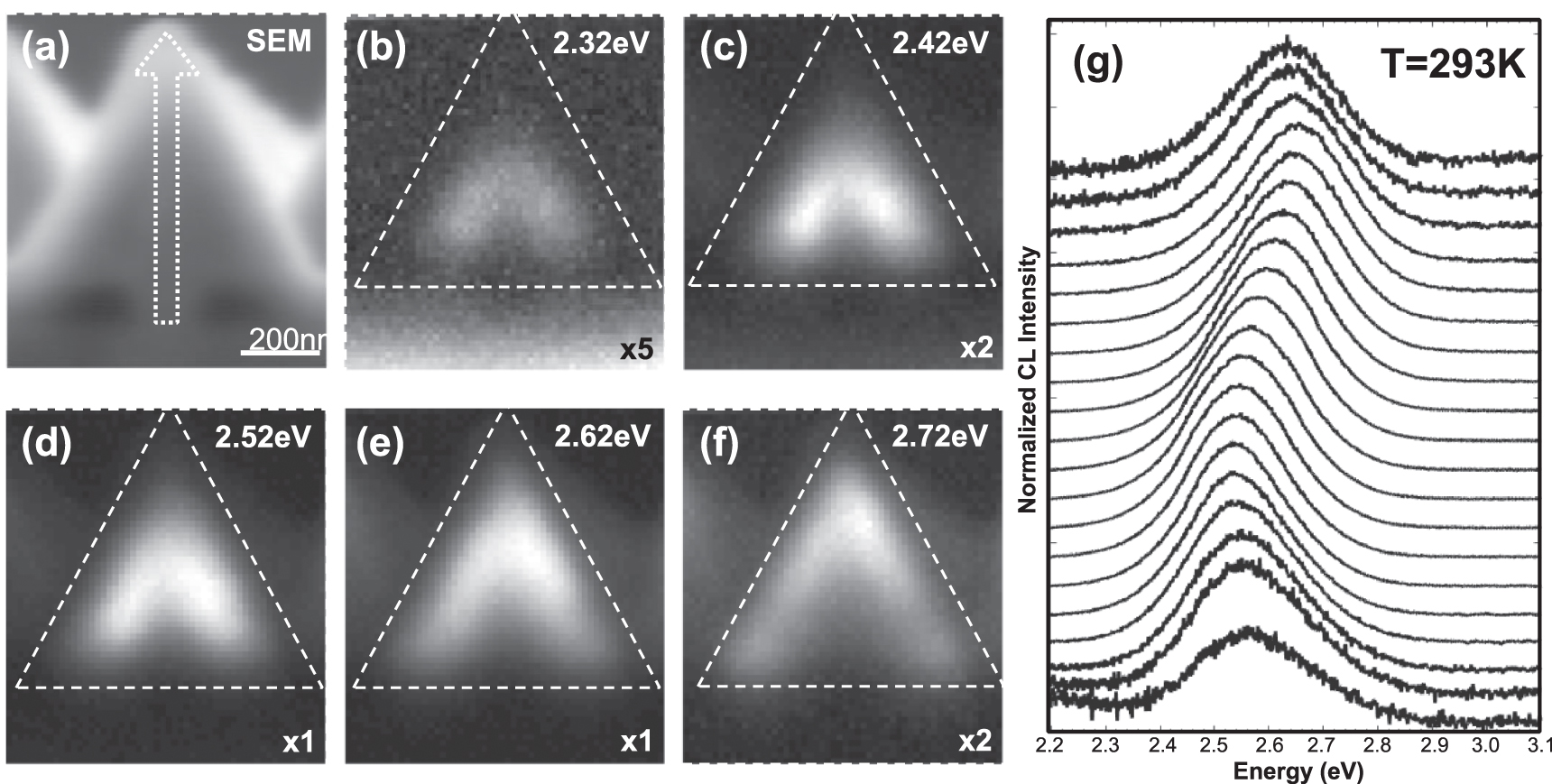 From InGaN pyramids to micro-LEDs characterized by cathodoluminescence ...