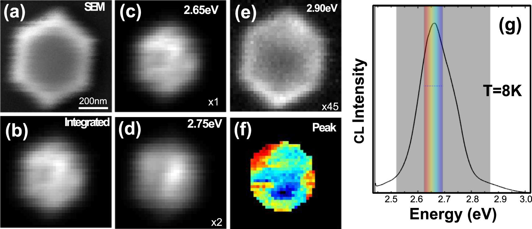 From InGaN pyramids to micro-LEDs characterized by cathodoluminescence ...