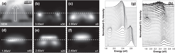 From InGaN pyramids to micro-LEDs characterized by cathodoluminescence ...