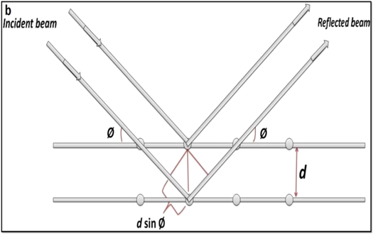 Figure 10.