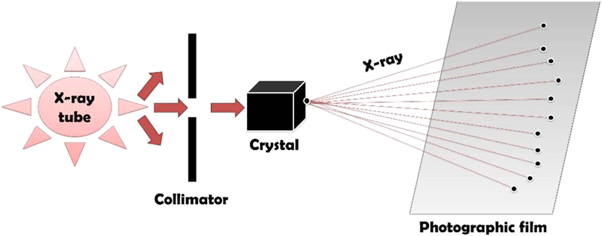 Figure 9.