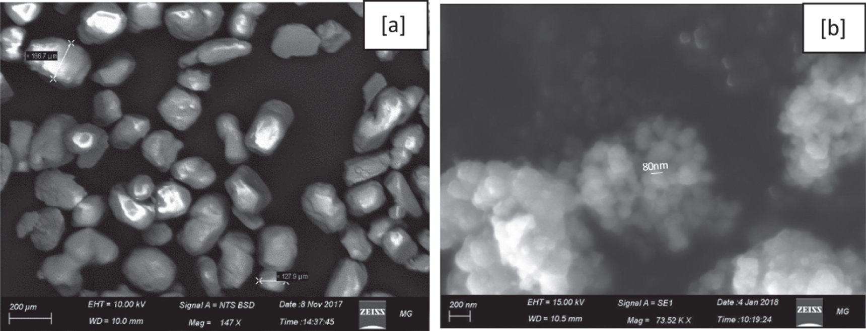 Self-catalyzed nanoscale ammonium perchlorate for advanced composite ...