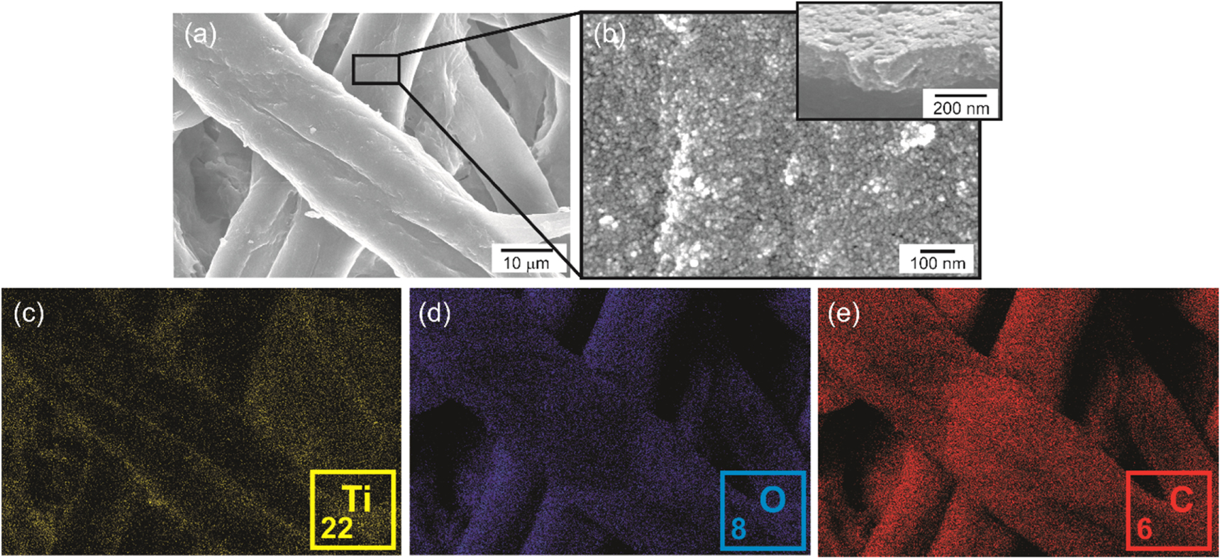 Tio2 Wallpaper Enhanced solar photocatalysis of TiO2 nanoparticles and nanostructured ...