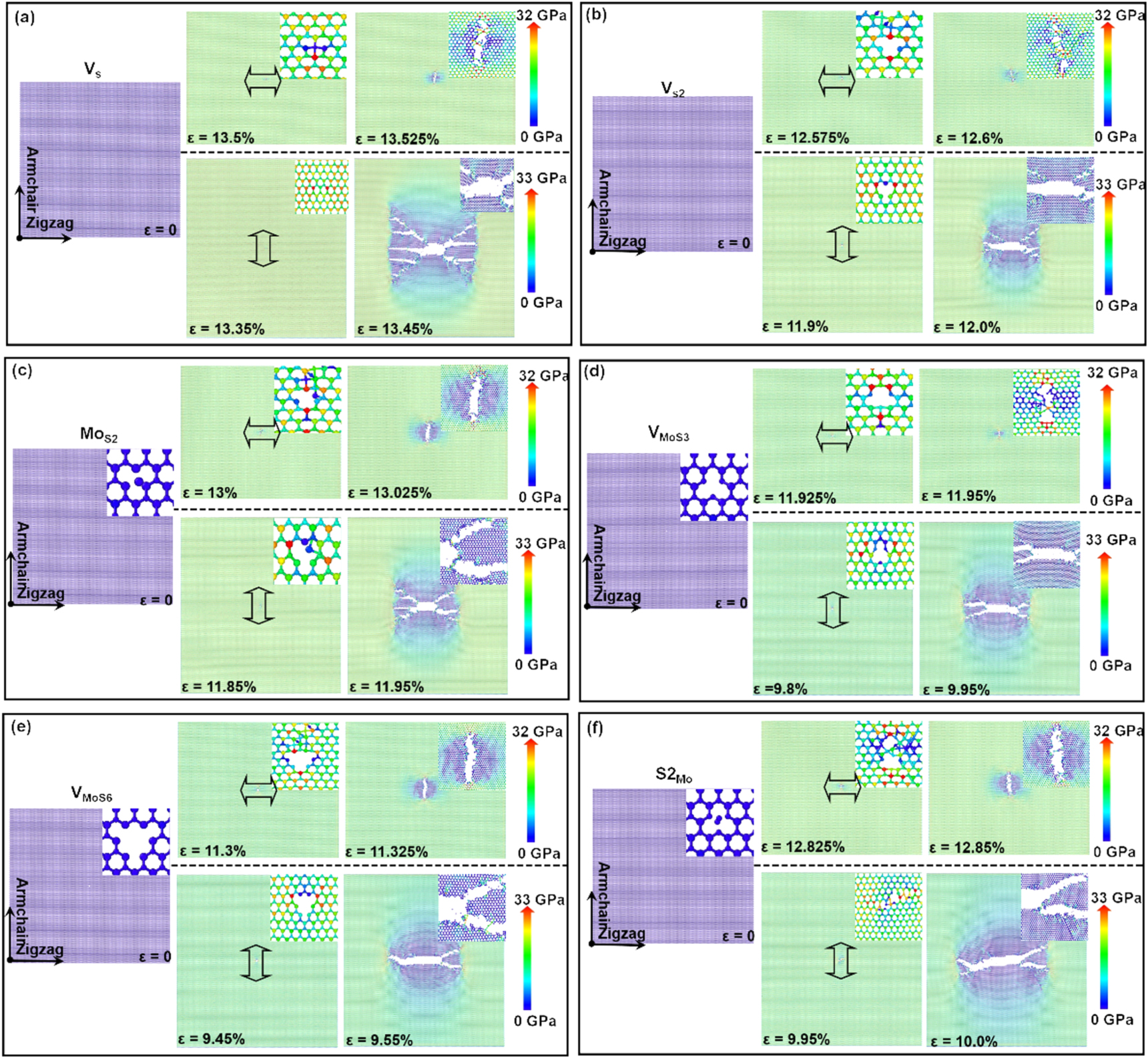 Effect of point defects and nanopores on the fracture behaviors in ...