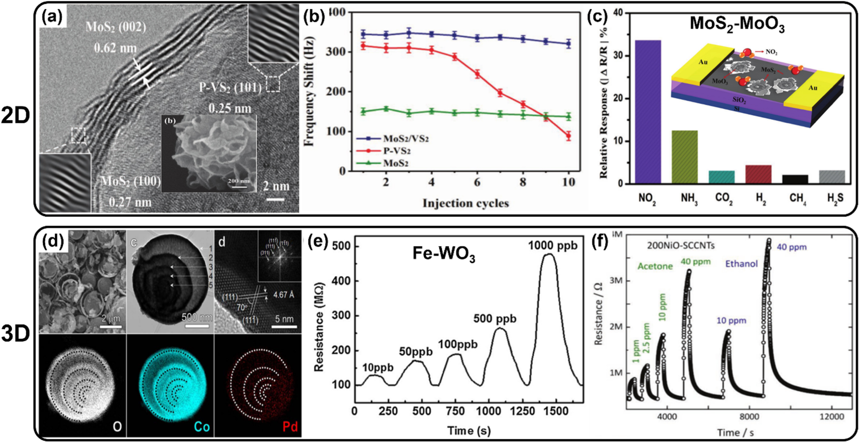 ネット　１０，２ｍ×１，８ｍ Nanowire-based sensor electronics for chemical and