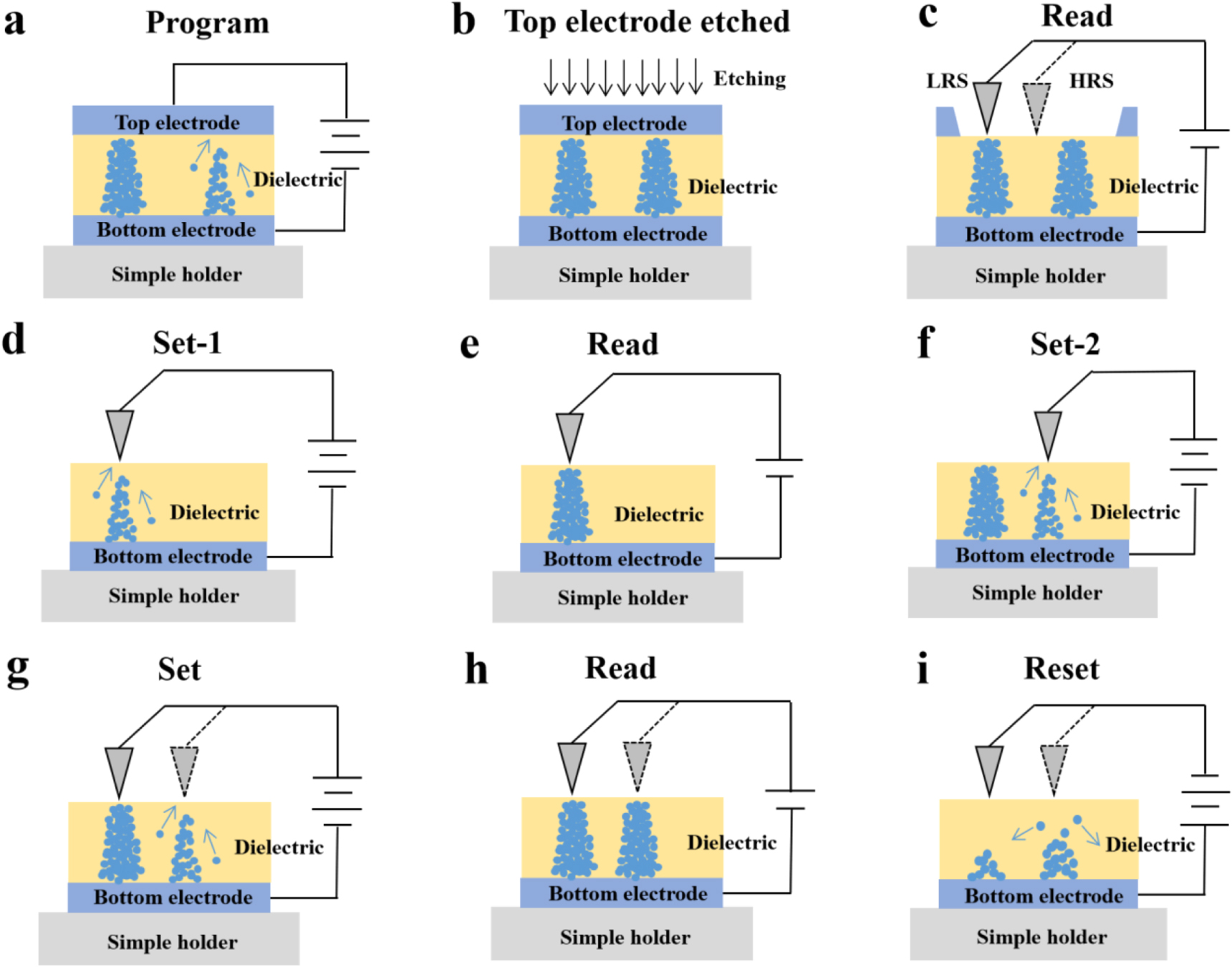 Probing switching mechanism of memristor for neuromorphic computing ...