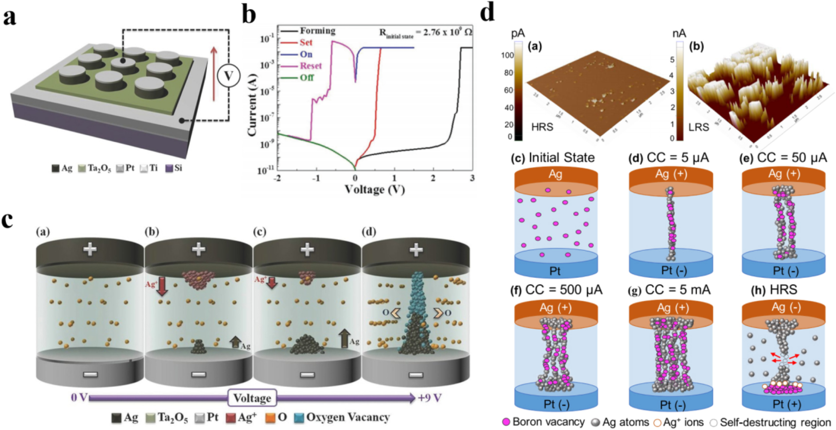 Probing switching mechanism of memristor for neuromorphic computing ...