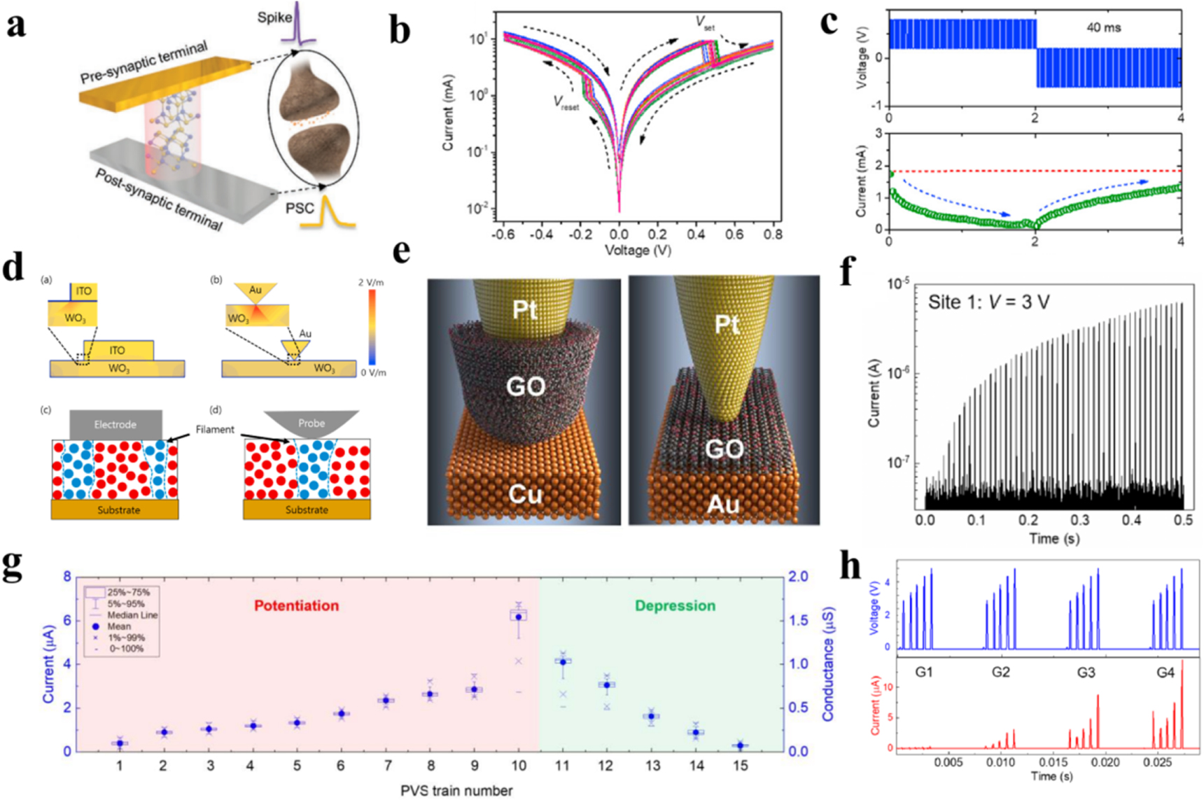 Probing switching mechanism of memristor for neuromorphic computing ...