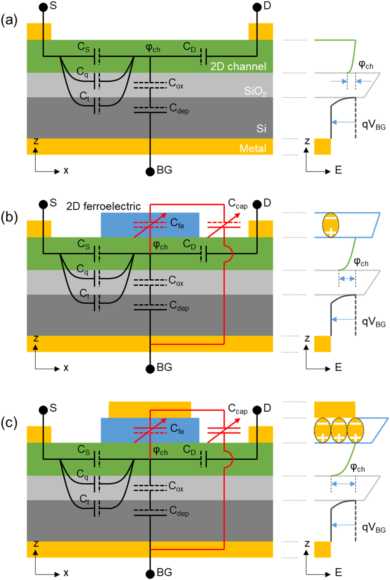 device structure of ingaas mos transistor with a... Enhanced electrodynamic gating in two-dimensional transistors using ...