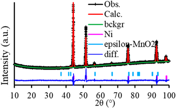 Microwave assisted synthesis for -MnO2 nanostructures on Ni foam as for ...