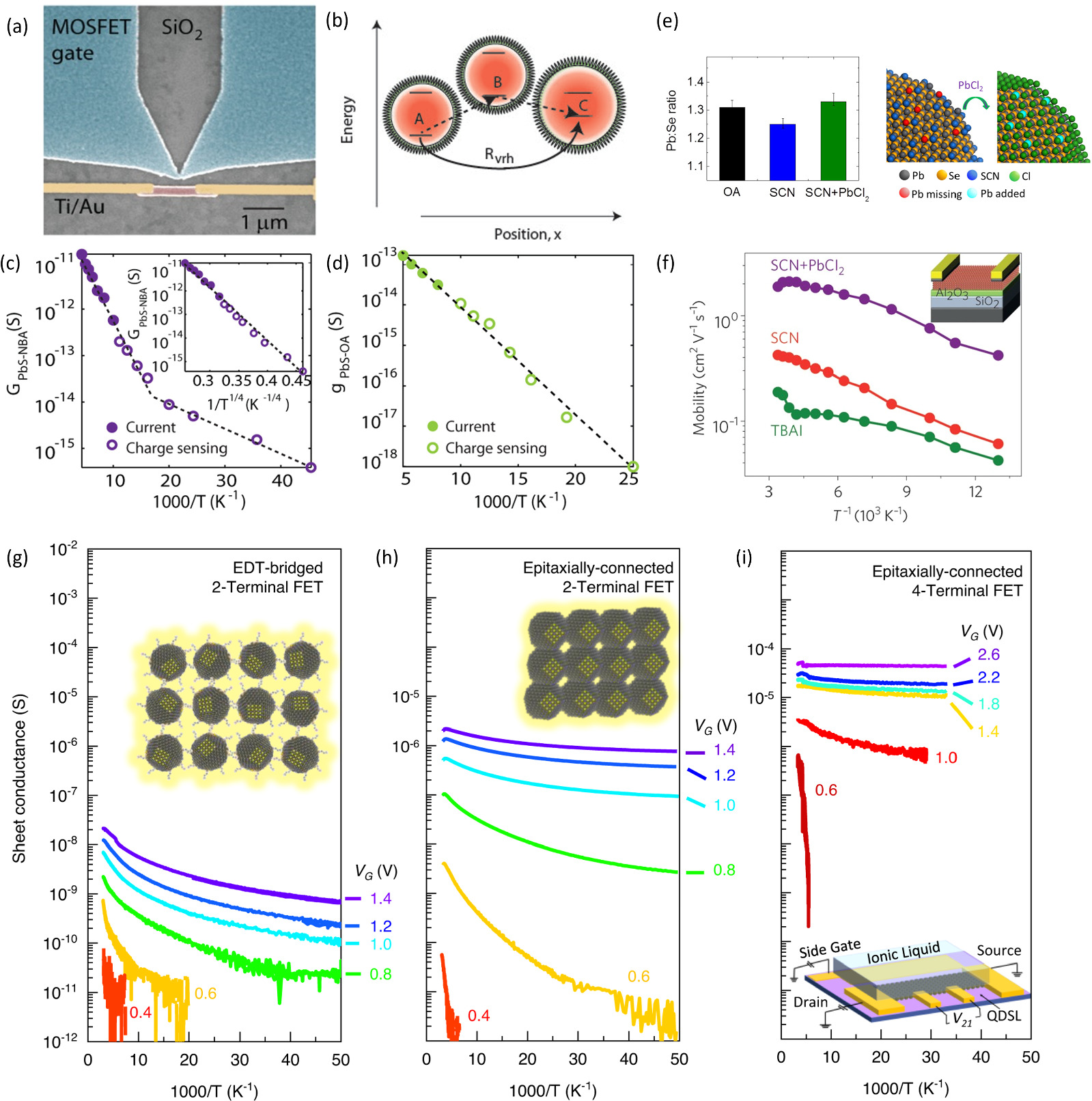 Recent progress in photovoltaic and thermoelectric applications of ...