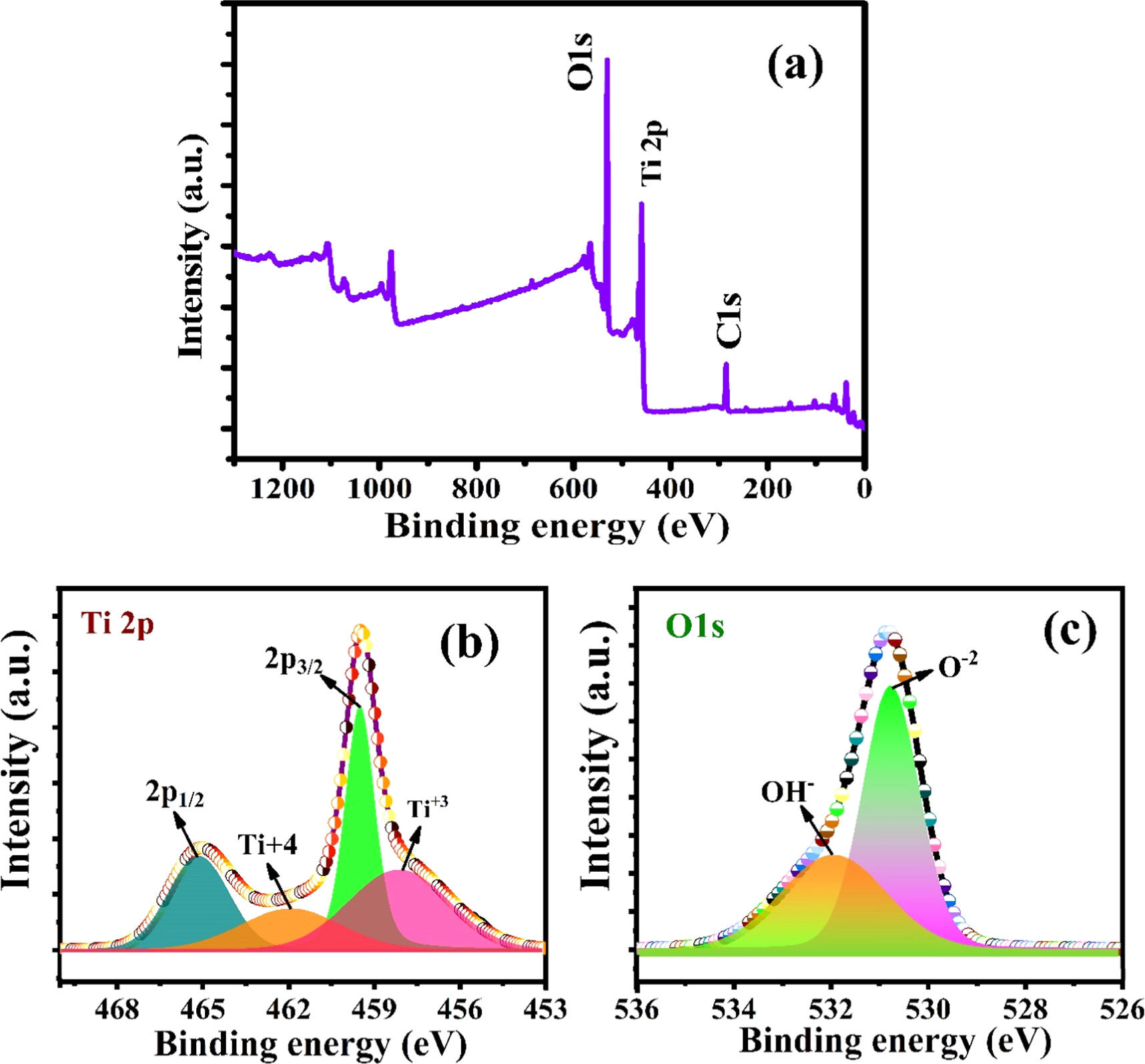 MoS2 thin film decorated TiO2 nanotube arrays on flexible Ti foil for ...