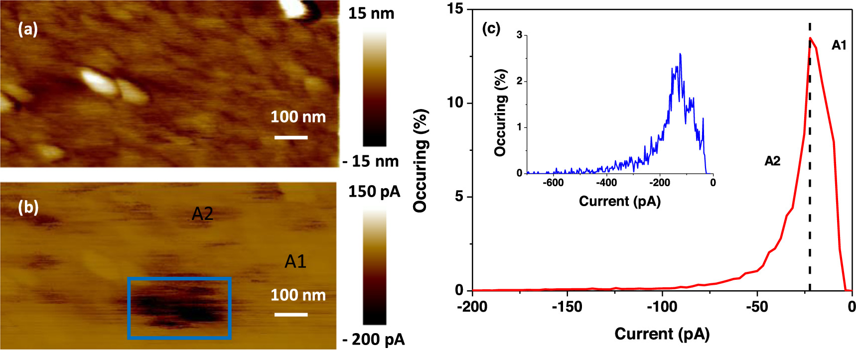Nanoscale dielectric properties of TiO2 in SiO2 nanocomposite deposited ...