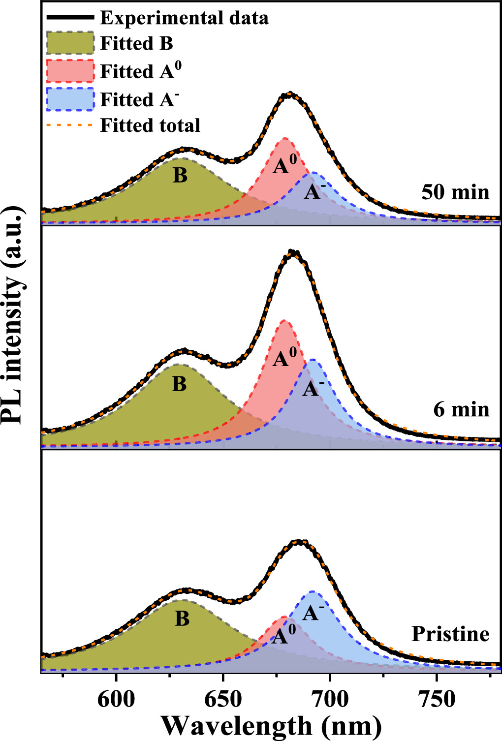 In situ doping effect in monolayer MoS2 via laser irradiation - IOPscience