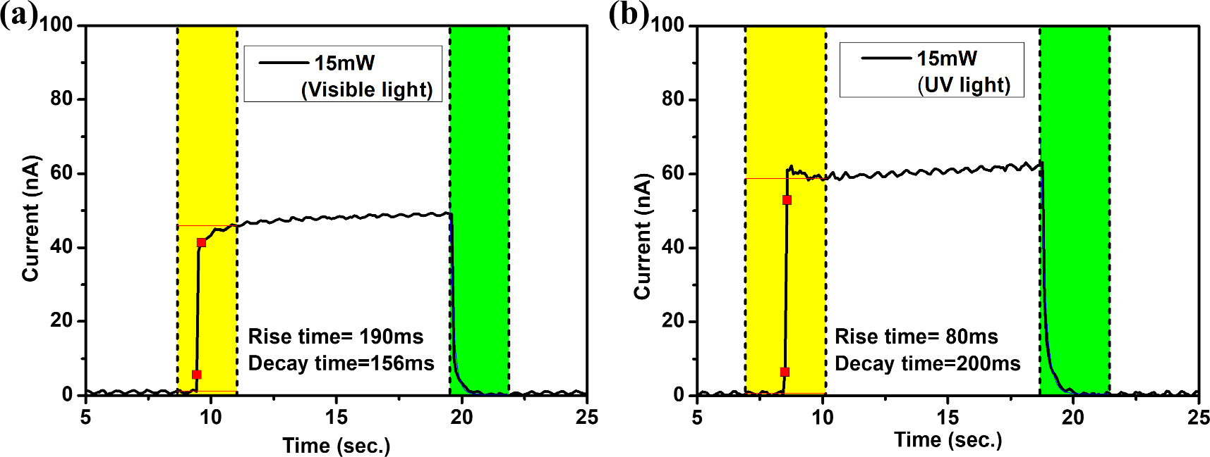 Solution processed CuInS2/SnO2 heterojunction based self-powered ...