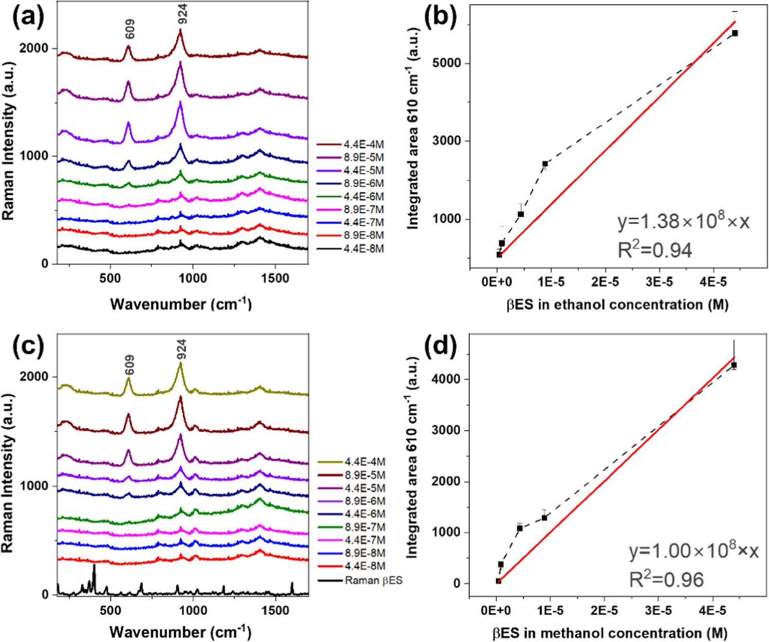 Glyphosate Raman A simple, rapid, and low-cost approach for colloidal nanoparticle-based ...