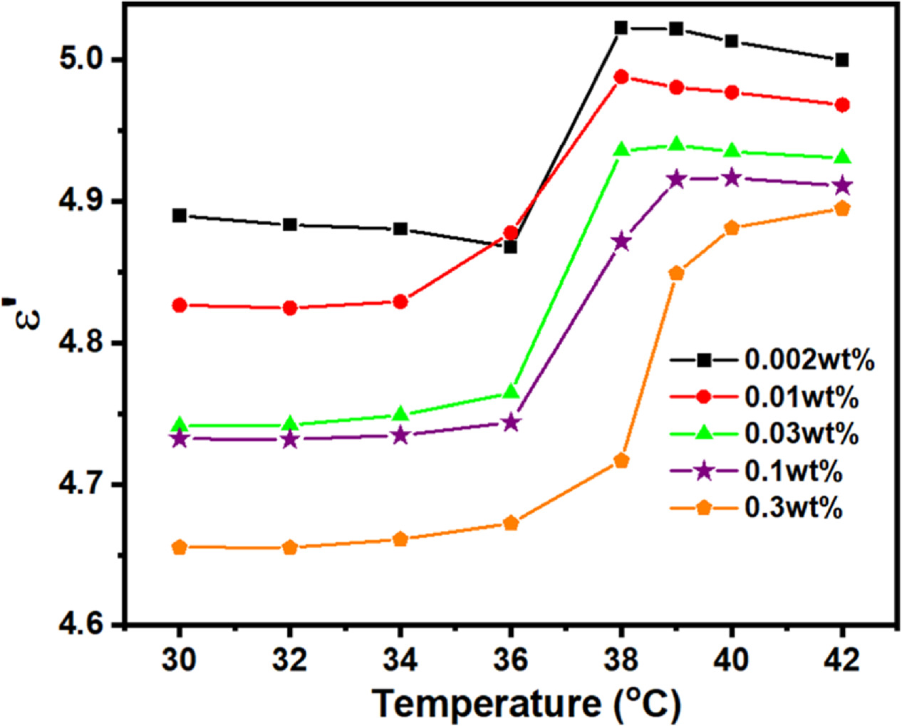 Homeotropic Alignment Carbon dots induced homeotropic alignment in a negative dielectric ...