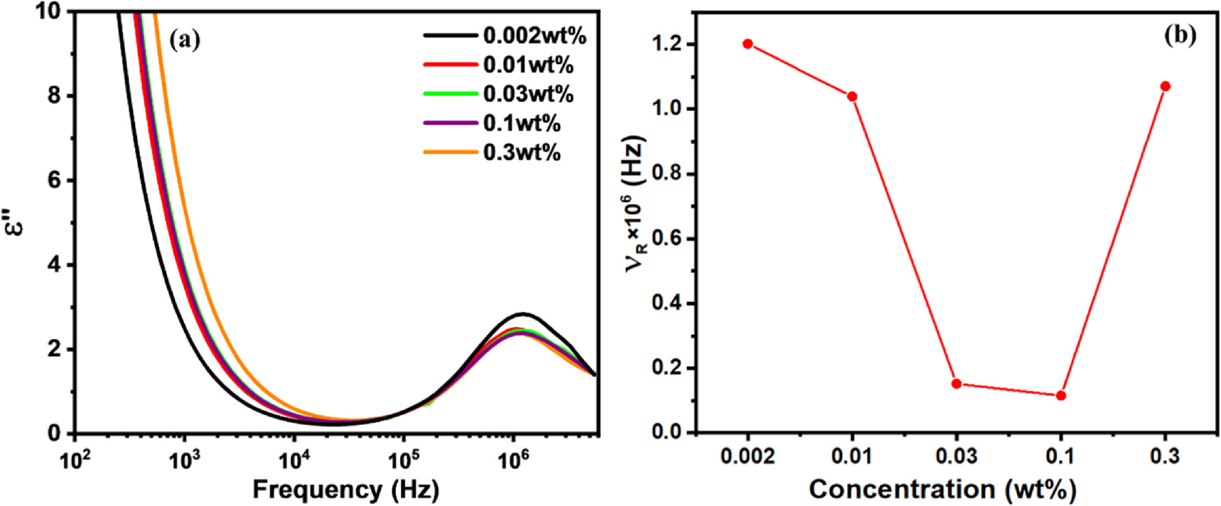 Homeotropic Alignment Carbon dots induced homeotropic alignment in a negative dielectric ...
