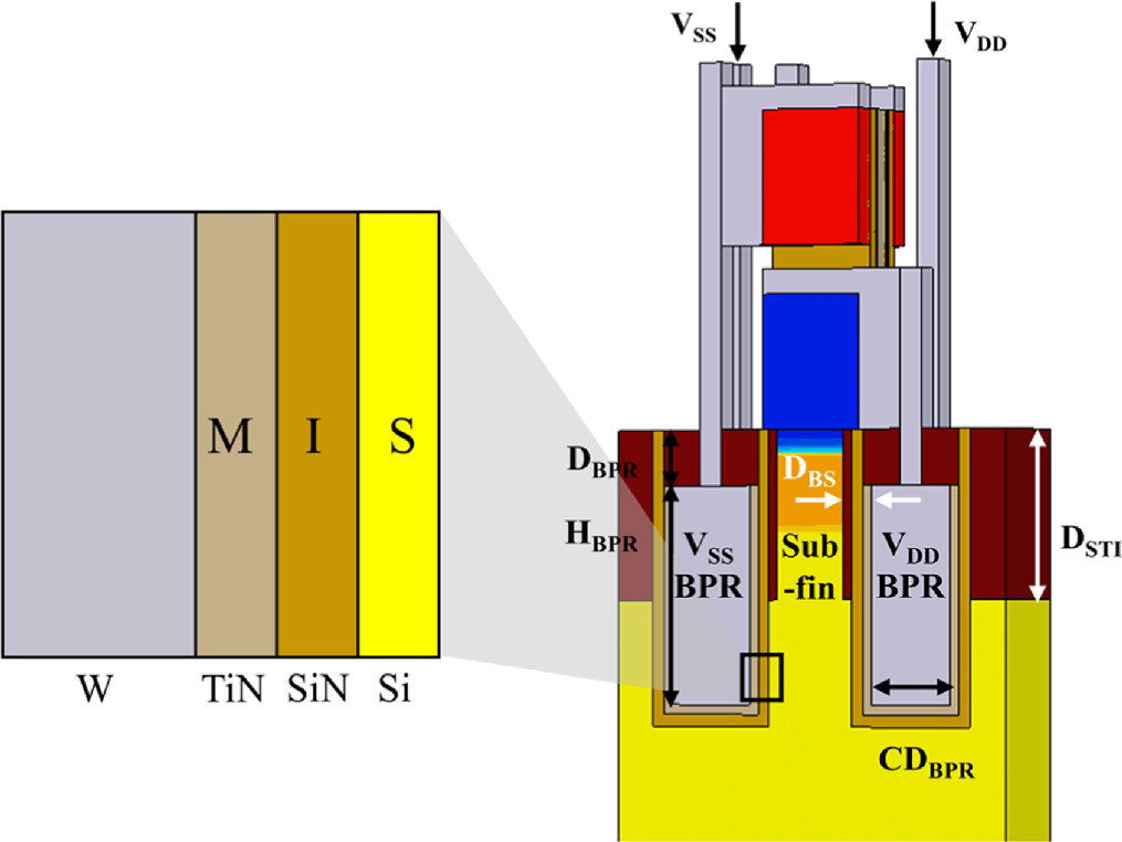 Buried power rail to suppress substrate leakage in complementary field ...
