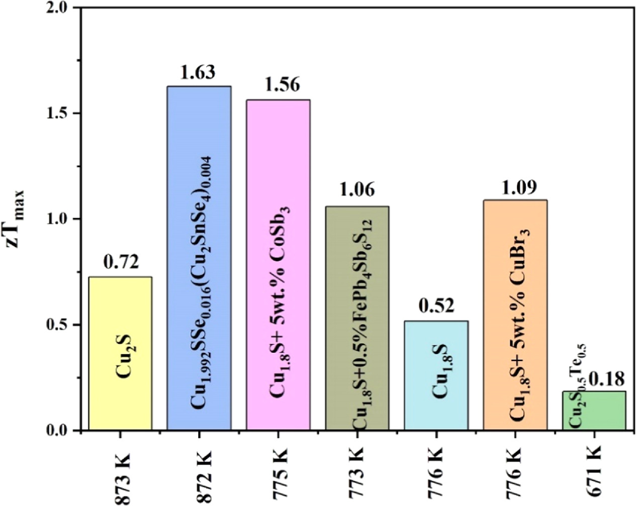 nano Pressure-Modulated Interface Engineering toward Realizing